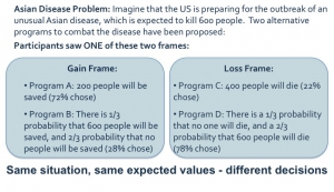 Asian Disease Equivalence Framing