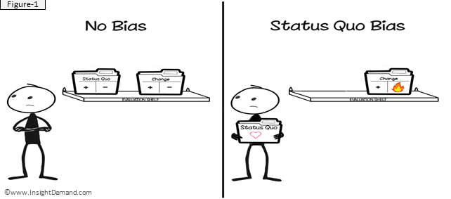 Status quo bias